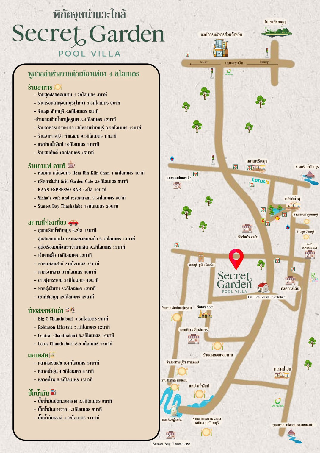 รูปภาพรายละเอียดบ้าน DV-3208